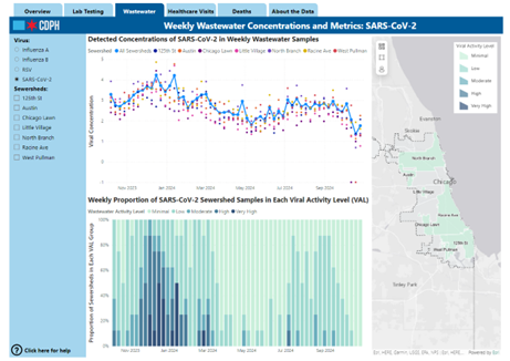 linked image of Respiratory Illness Surveillance Dashboard