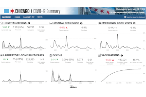 Archived COVID-19 Data Dashboard thumbnail