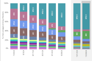 Variants and Genomic Surveillance thumbnail