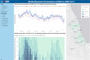 Wastewater Monitoring thumbnail