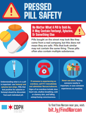Pressed Pill Safety