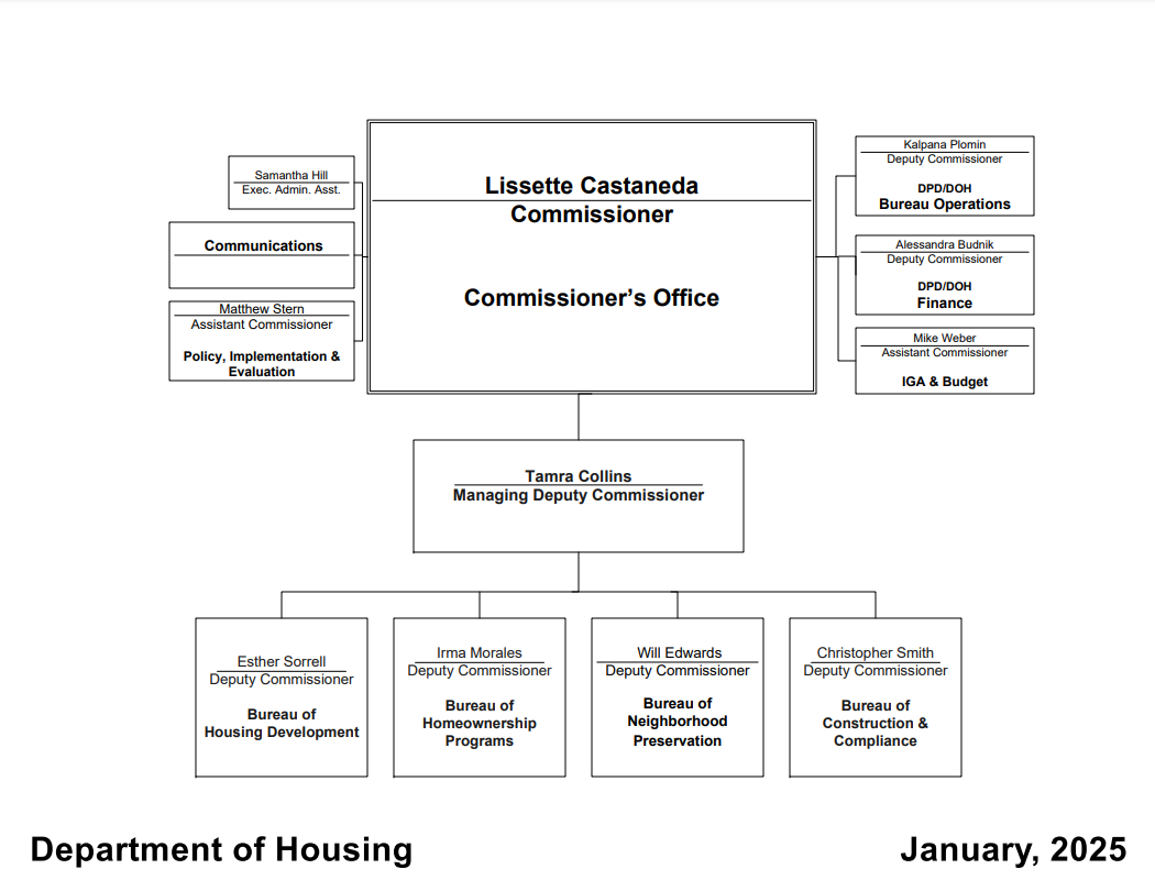 DOH Staff Organizational Chart