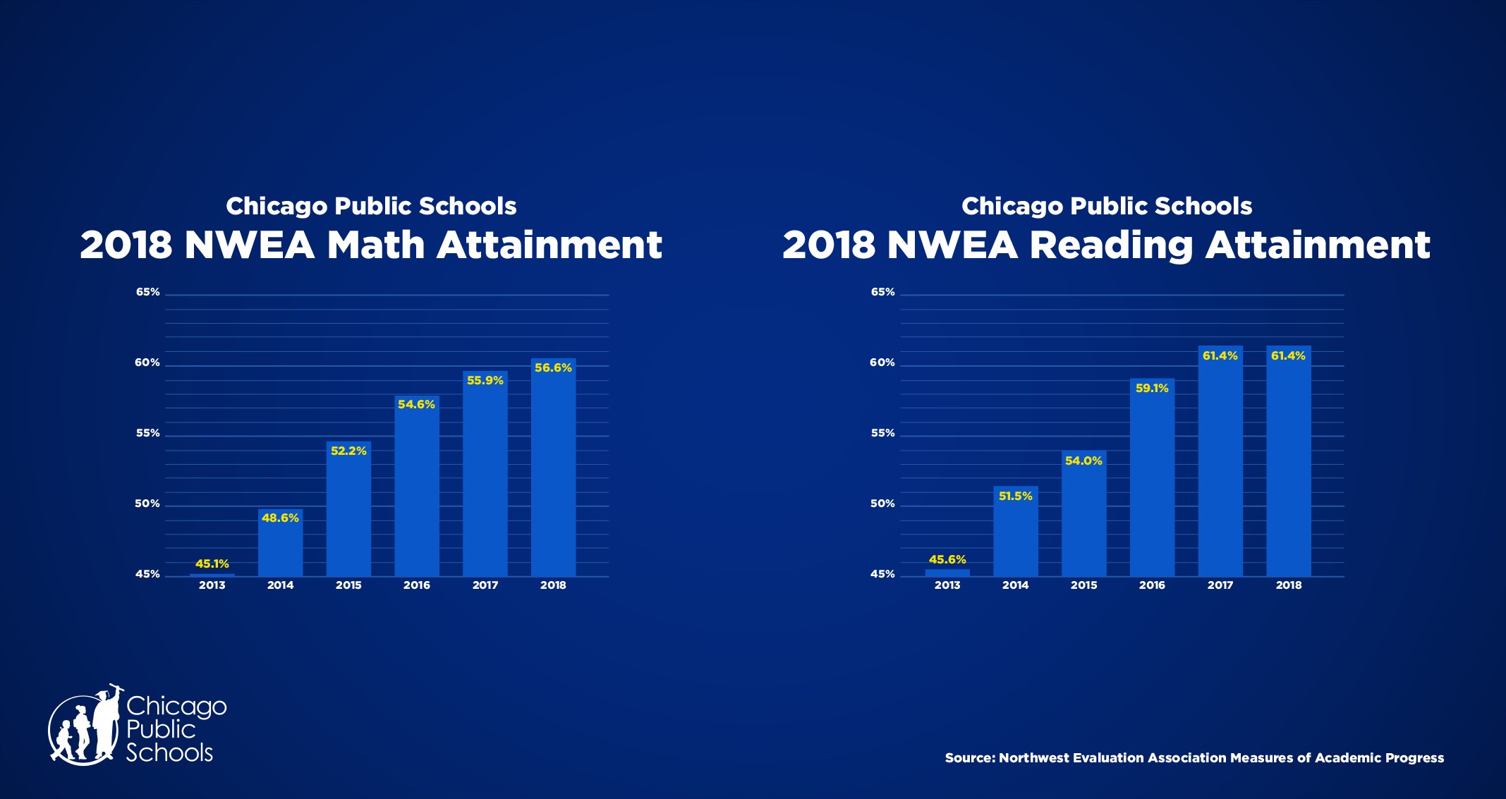 2023 High School Championship – CPS Academic Chess Programs