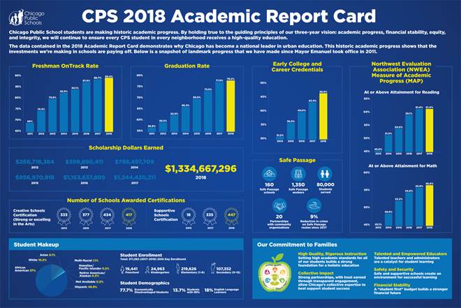 Sign up your CPS student to get COVID tested by CPS - Chicago