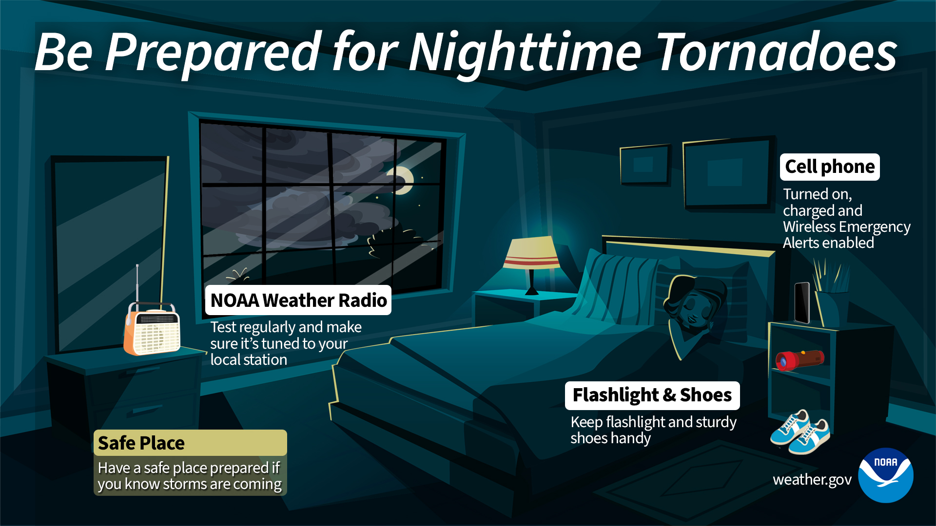 OEMC Tornadoes at Night