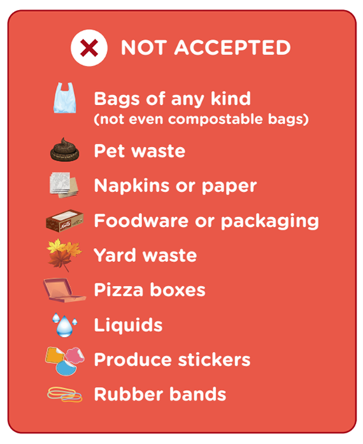 https://www.chicago.gov/content/dam/city/depts/streets/general/Not%20Accepted%20Foods.png