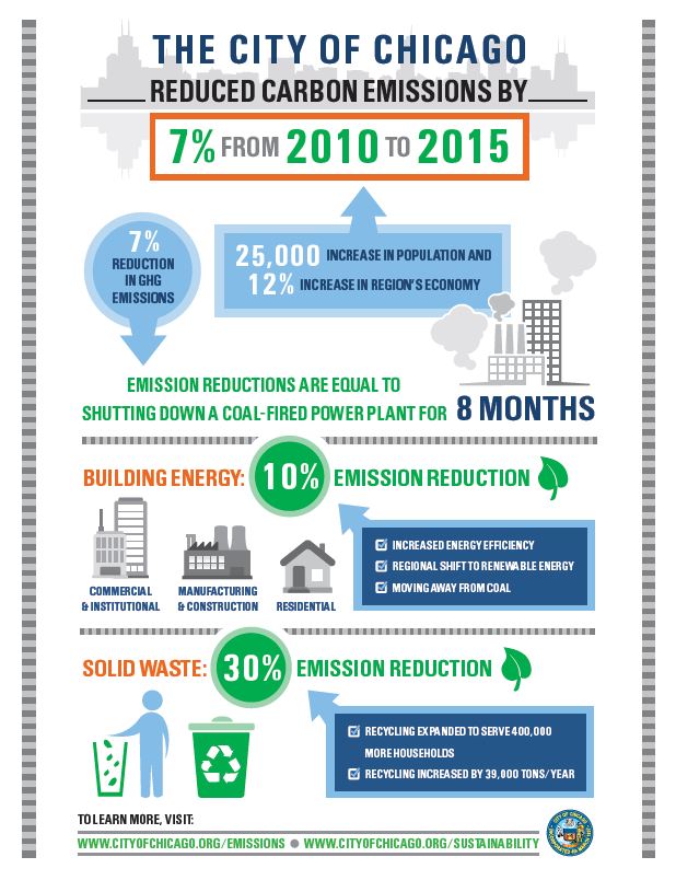 City of Chicago :: 2017 Chicago GHG Emissions Inventory