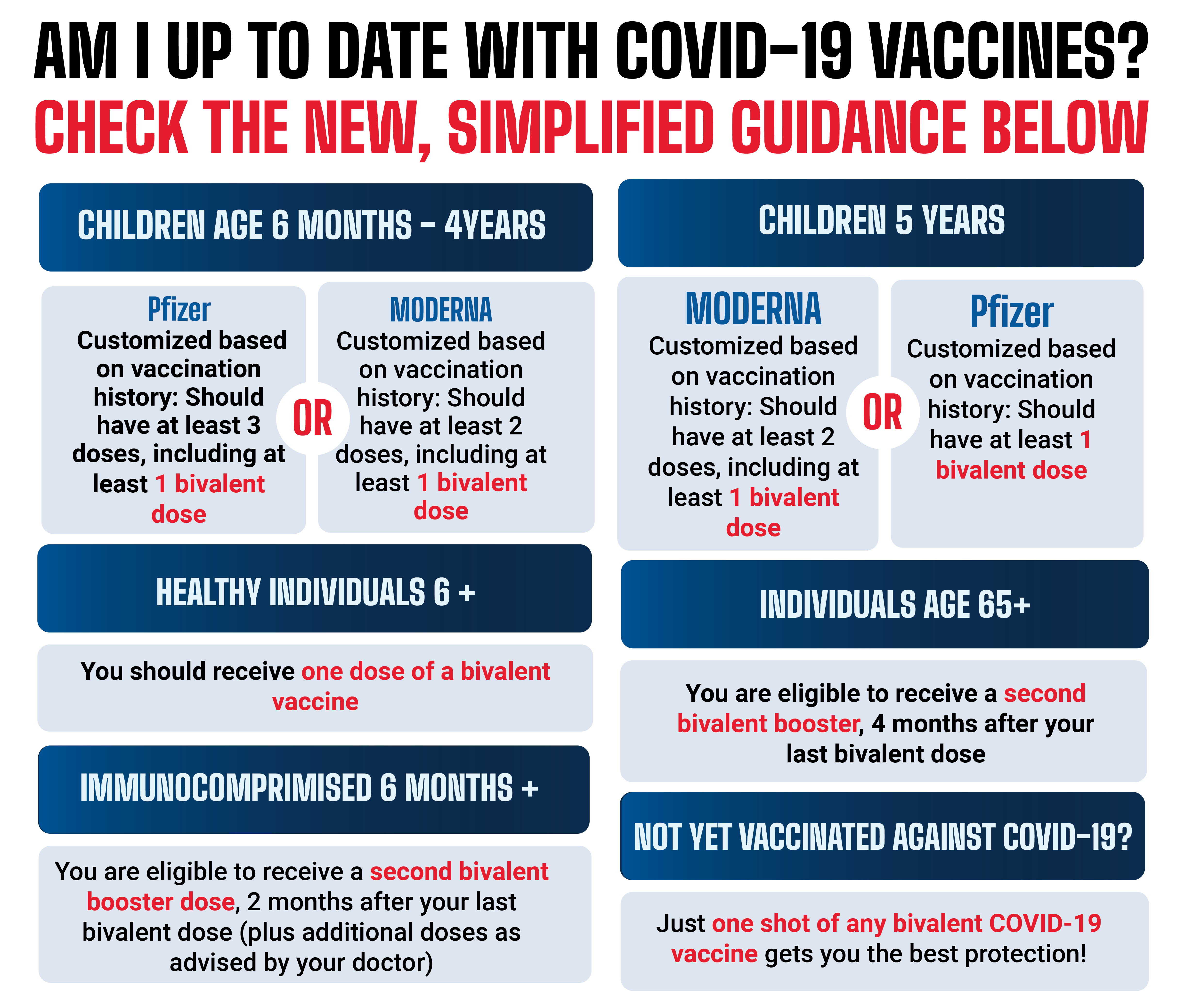 write an editorial article about administration of covid 19 vaccine