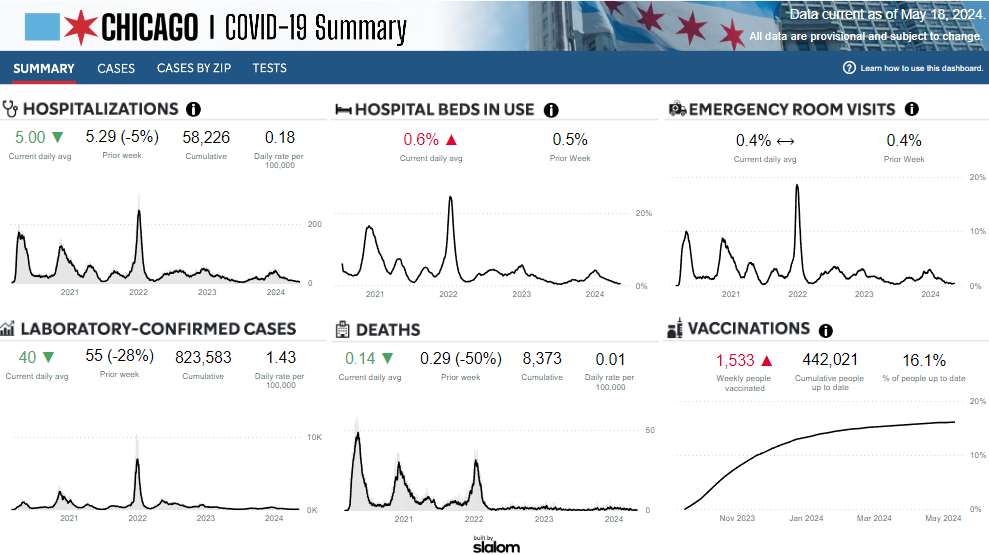 Archived COVID-19 Data Dashboard thumbnail