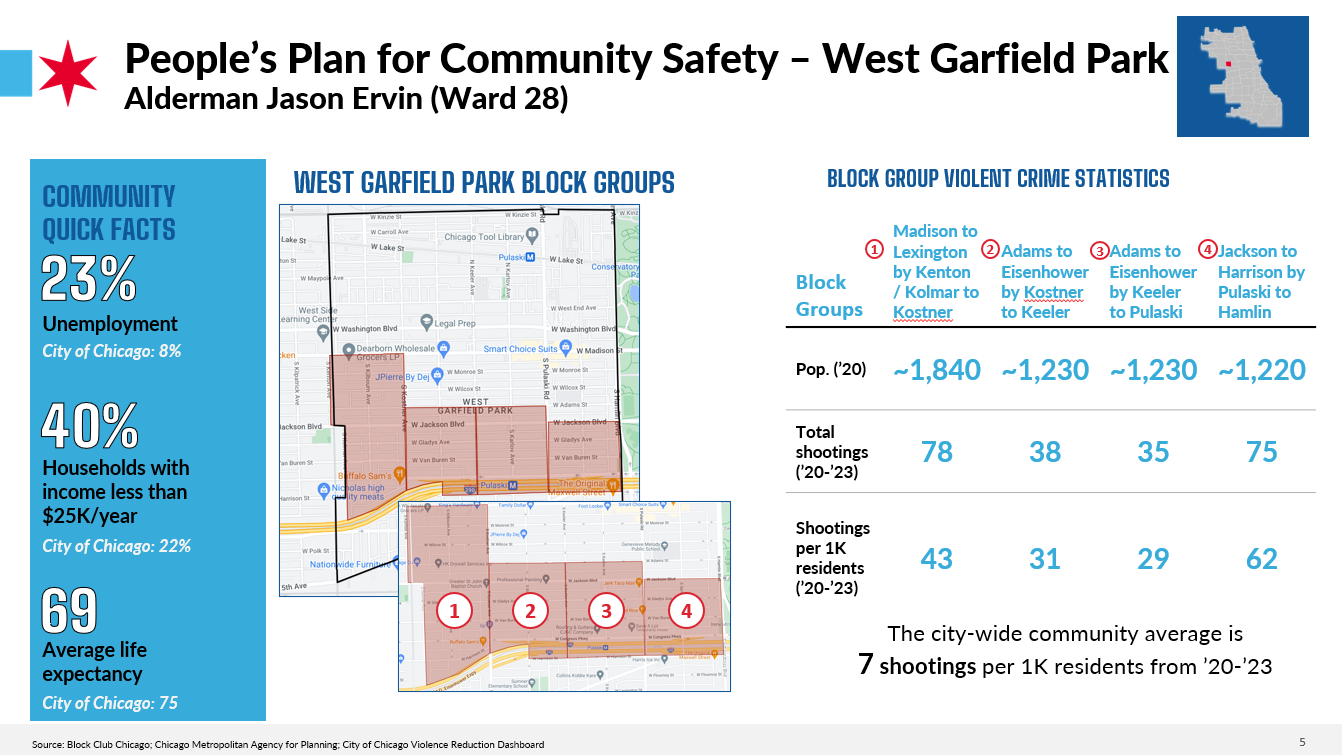 People's Plan for Community Safety - Austin