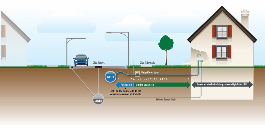 Image with location of leaks eligible for the LRP